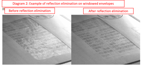 Example of reflection elimination on windowed env