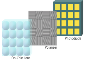 How do on-chip polarisation sensors work?
