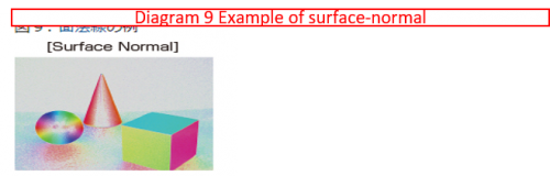Example of surface-normal