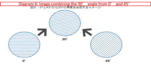 Image combining the 30 degree angle and the 45