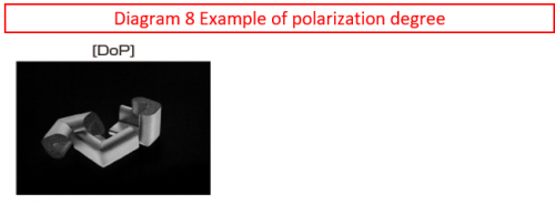 Example of polarization degree