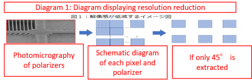 Diagram displaying resolutions reduction