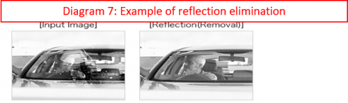 Example of reflection elimination