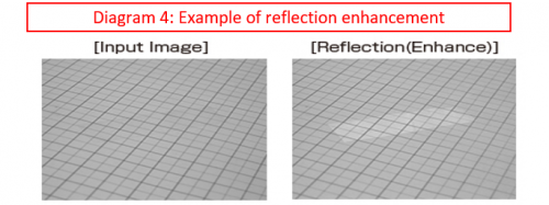 Diagram of reflection enhancement