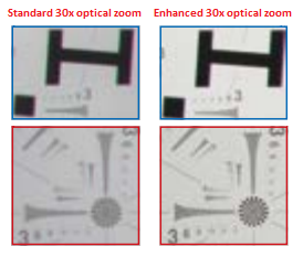 Enhanced 30x optical zoom