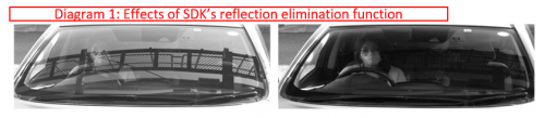 Effects of SDK's reflection elimination funct