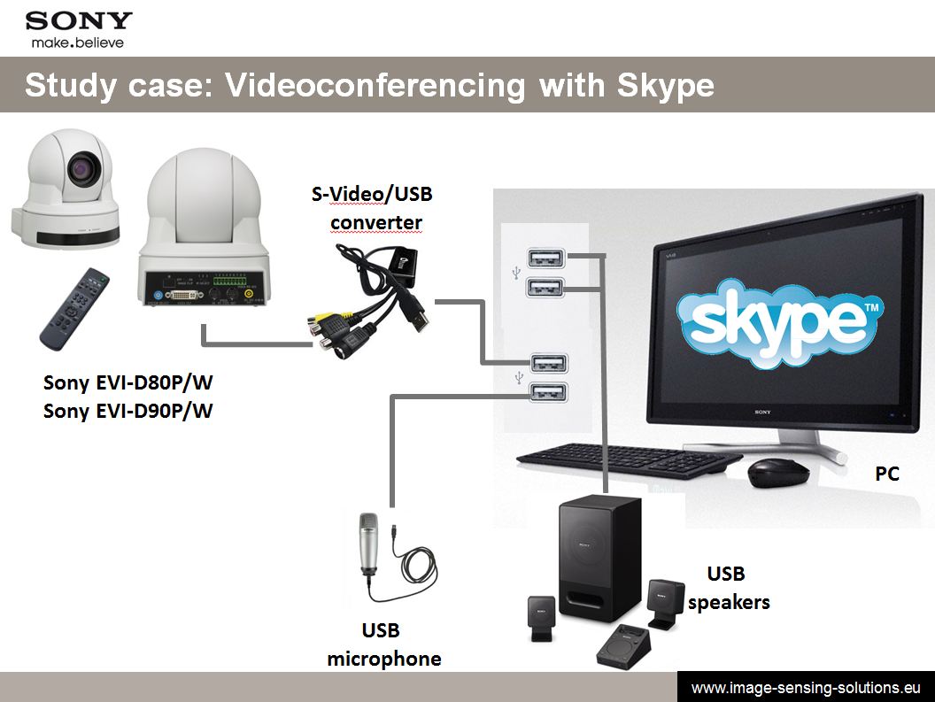 skype meeting room equipment